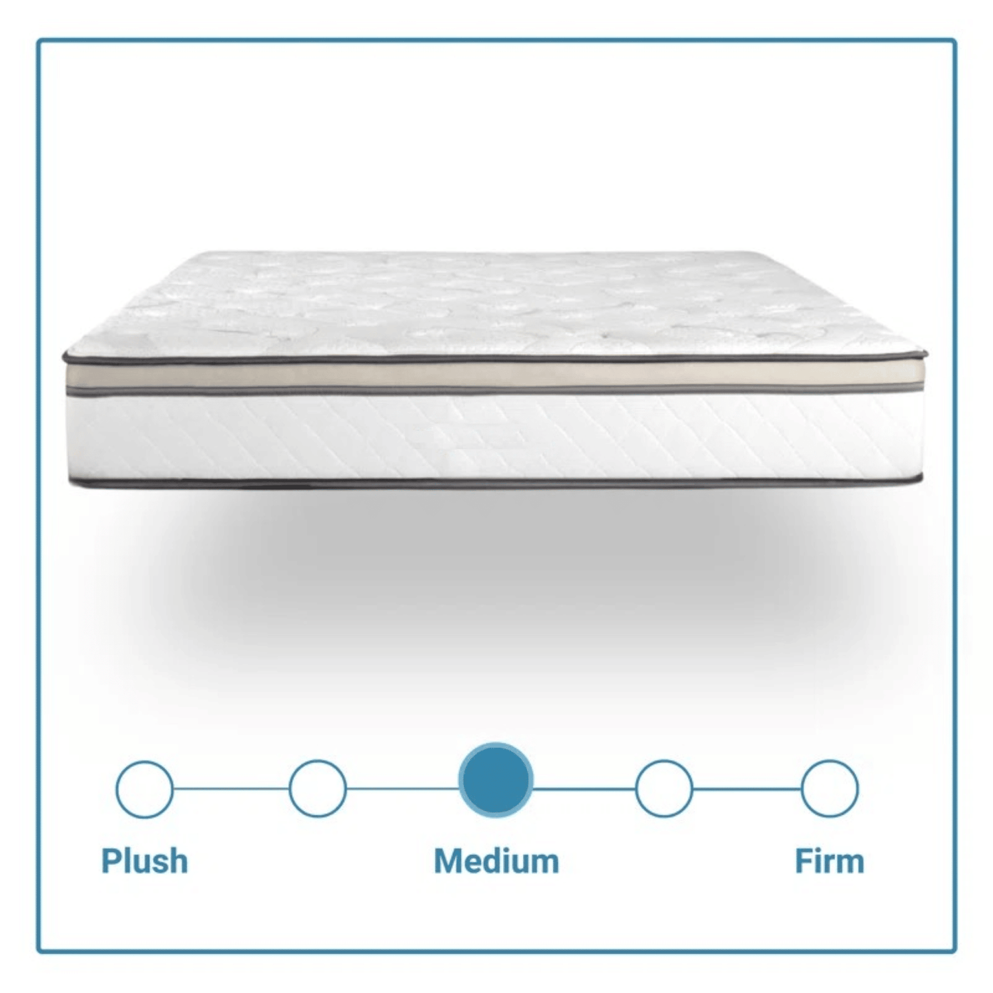 FULL SIZE- 10" Majestic Medium Pillow-Top Cool Gel Memory Edge Support Pocket Spring Hybrid Mattress