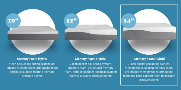 CALIFORNIA KING SIZE- Kruger 14" Medium Cooling Gel Memory Edge Support Pocket Spring Removable Cover Hybrid Mattress