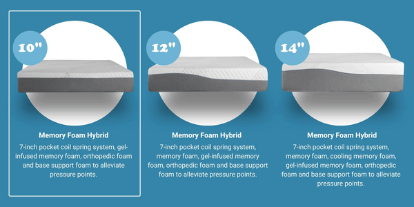 FULL SIZE- Cypress 10'' Medium Cooling Gel Memory Edge Support Pocket Spring Removable Cover Hybrid Mattress